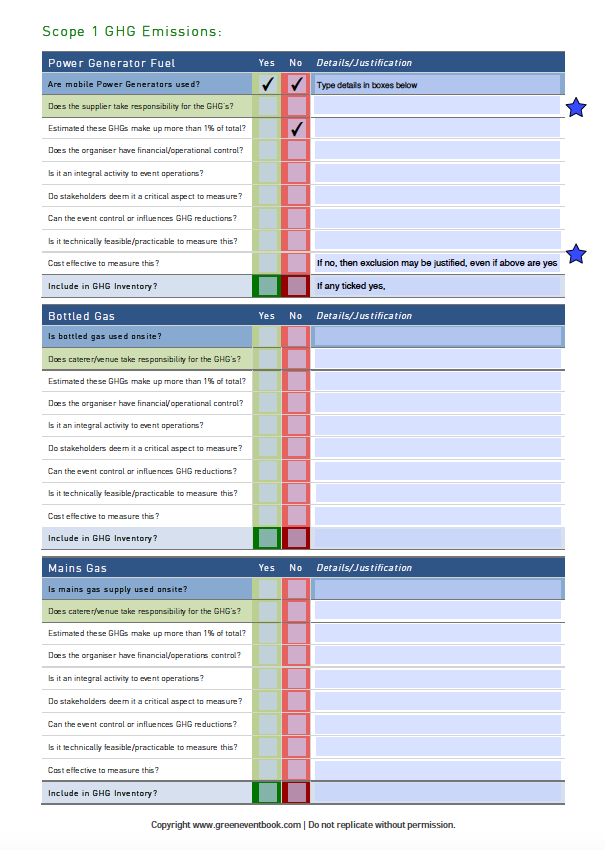 GHG Inventory Decision Tree – Sustainable Event Management